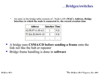 McGraw-Hill ©The McGraw-Hill Companies, Inc., 2004
…Bridges/switches
 An entry in the bridge table consists of : Node LAN (MAC) Address, Bridge
Interface to which the node is connected to, the record creation time
 A bridge runs CSMA/CD before sending a frame onto the
link not like the hub or repeater
 Bridge frame handling is done in software
 