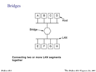 McGraw-Hill ©The McGraw-Hill Companies, Inc., 2004
Bridges
Connecting two or more LAN segments
together
 