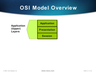 OSI Model Overview Application  (Upper)  Layers Session Presentation Application 