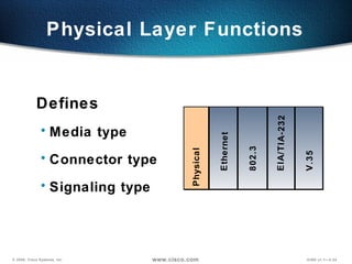 Physical Layer Functions Defines Media type  Connector type  Signaling type Ethernet 802.3 V.35 Physical EIA/TIA-232 
