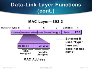 Data Source Address FCS Length Destination Address Variable 2 6 6 4 0000.0C  xx.xxxx Vendor Assigned IEEE Assigned MAC Layer—802.3 Data-Link Layer Functions (cont.) Preamble Ethernet II uses “Type” here and  does not use 802.2. MAC Address 8 Number of Bytes 