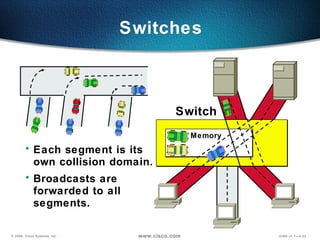 Switches Each segment is its own collision domain. Broadcasts are forwarded to all segments. Memory Switch 