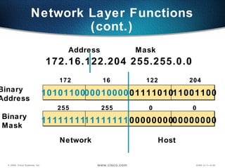 Network Layer Functions (cont.) 11111111 11111111 00000000 00000000 10101100 00010000 01111010 11001100 Binary Mask Binary Address 172.16.122.204 255.255.0.0 172 16 122 204 255 Address Mask 255 0 0 Network Host 
