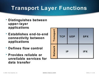 Transport Layer Functions Distinguishes between upper-layer applications Establishes end-to-end connectivity between applications Defines flow control  Provides reliable or unreliable services for data transfer Network IPX IP Transport SPX TCP UDP 