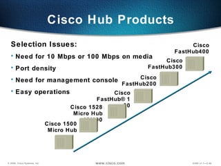 Cisco Hub Products Selection Issues: Need for 10 Mbps or 100 Mbps on media Port density Need for management console Easy operations Cisco 1500 Micro Hub Cisco FastHub300 Cisco 1528 Micro Hub 10/100 Cisco FastHub400 Cisco FastHub200 Cisco FastHub®100 