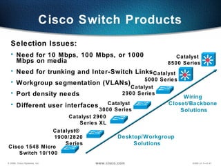 Cisco Switch Products Selection Issues: Need for 10 Mbps, 100 Mbps, or 1000 Mbps on media Need for trunking and Inter-Switch Links Workgroup segmentation (VLANs) Port density needs Different user interfaces   Desktop/Workgroup  Solutions Wiring  Closet/Backbone  Solutions Cisco 1548 Micro  Switch 10/100 Catalyst  3000 Series Catalyst 2900 Series XL Catalyst®  1900/2820 Series Catalyst  2900 Series Catalyst  5000 Series Catalyst  8500 Series 