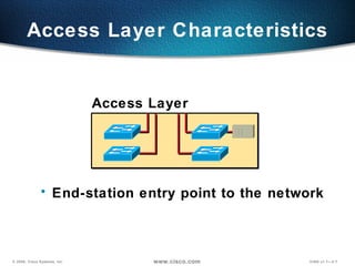 Access Layer Characteristics End-station entry point to the network Access Layer 
