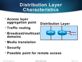 Distribution Layer Characteristics Access layer  aggregation point Traffic routing Broadcast/multicast  domains Media translation Security Possible point for remote access Distribution Layer 