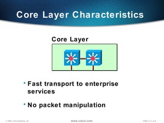 Core Layer Characteristics  Fast transport to enterprise services No packet manipulation Core Layer 
