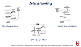 Internetworks, Logical Addressing and subnetting.pptx d | PPTX