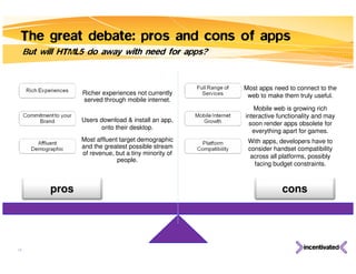 The great debate: pros and cons of apps
     But will HTML5 do away with need for apps?


                                                       Most apps need to connect to the
                  Richer experiences not currently      web to make them truly useful.
                  served through mobile internet.
                                                          Mobile web is growing rich
                                                       interactive functionality and may
                  Users download & install an app,
                                                        soon render apps obsolete for
                        onto their desktop.
                                                          everything apart for games.
                  Most affluent target demographic      With apps, developers have to
                  and the greatest possible stream      consider handset compatibility
                  of revenue, but a tiny minority of     across all platforms, possibly
                               people.
                                                          facing budget constraints.



           pros                                                     cons




18
 