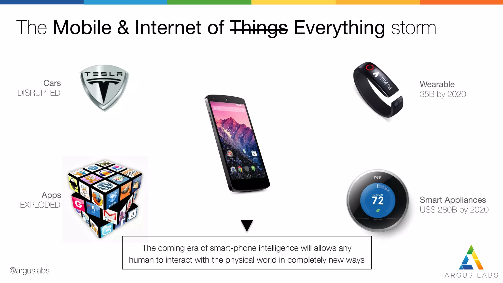 The Mobile & Internet of Things Everything storm
Wearable
35B by 2020
Smart Appliances
US$ 280B by 2020
Apps
EXPLODED
Cars
DISRUPTED
@arguslabs
The coming era of smart-phone intelligence will allows any
human to interact with the physical world in completely new ways
 