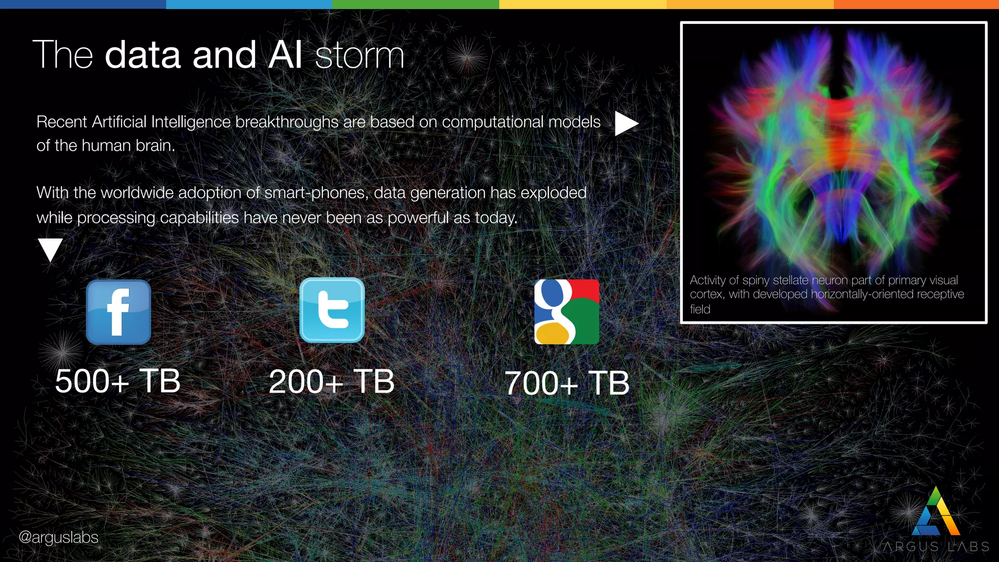 The data and AI storm
Activity of spiny stellate neuron part of primary visual
cortex, with developed horizontally-oriented receptive
ﬁeld
Recent Artiﬁcial Intelligence breakthroughs are based on computational models
of the human brain.

With the worldwide adoption of smart-phones, data generation has exploded
while processing capabilities have never been as powerful as today.
500+ TB
 200+ TB
 700+ TB
@arguslabs
 