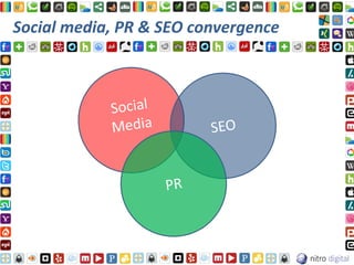 Social media, PR & SEO convergence
 