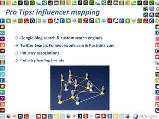 Pro Tips: influencer mapping


  → Google Blog search & custom search engines
  → Twitter Search, Followerwonk.com & Postrank.com
  → Industry associations
  → Industry leading brands
 