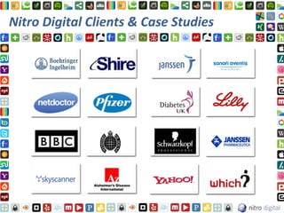 Nitro Digital Clients & Case Studies
 