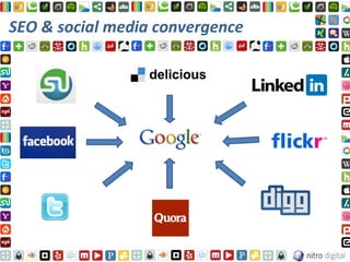 SEO & social media convergence
 