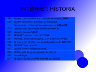 INTERNET: HISTORIA
1965 Primera conexión entre dos ordenadores remotos (WAN)
1969 DARPA comienza el desarrollo de ARPANET.
1972
Demostración pública del funcionamiento de ARPANET
Creación del software para correo electrónico
1979 Nace el protocolo TCP/IP
1983 ARPANET utiliza el protocolo TCP/IP
1984 ARPANET se divide en MILNET y en la nueva ARPANET
1986 Se crea la red NFSNet, que se acabará llamando INTERNET
1990 ARPANET deja de existir
1991 Nace la WWW y el lenguaje HTML
1995 NFSNet deja de ser el esqueleto de Internet
1998 Nace Google
2011 Se supera la cifra de 2000 millones de usuarios
 