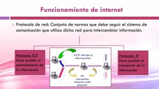 Funcionamiento de internet
 Protocolo de red: Conjunto de normas que debe seguir el sistema de
comunicación que utiliza dicha red para intercambiar información.
Protocolo TCP
Hace posible el
entendimiento de
la información
Protocolo IP
Hace posible el
transporte de la
información
 