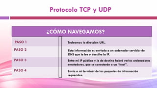 Protocolo TCP y UDP
PASO 2
PASO 3
PASO 4
¿CÓMO NAVEGAMOS?
PASO 1 Tecleamos la dirección URL.
Entre mi IP pública y la de destino habrá varios ordenadores
enrutadores, que se conectarán a un “host”.
Envío a mi terminal de los paquetes de información
requeridos.
Esta información es enviada a un ordenador servidor de
DNS que la lee y descifra la IP.
 