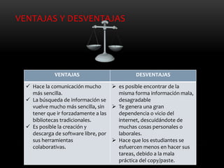 VENTAJAS Y DESVENTAJAS
VENTAJAS DESVENTAJAS
 Hace la comunicación mucho
más sencilla.
 La búsqueda de información se
vuelve mucho más sencilla, sin
tener que ir forzadamente a las
bibliotecas tradicionales.
 Es posible la creación y
descarga de software libre, por
sus herramientas
colaborativas.
 es posible encontrar de la
misma forma información mala,
desagradable
 Te genera una gran
dependencia o vicio del
internet, descuidándote de
muchas cosas personales o
laborales.
 Hace que los estudiantes se
esfuercen menos en hacer sus
tareas, debido a la mala
práctica del copy/paste.
 
