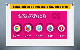 Estadísticas de Acceso a Navegadores
 