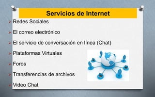 Servicios de Internet
 Redes Sociales
 El correo electrónico
 El servicio de conversación en línea (Chat)
 Plataformas Virtuales
 Foros
 Transferencias de archivos
 Video Chat
 
