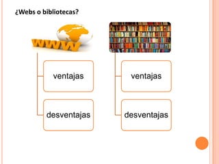 Actividades para realizar en InternetConclusiones