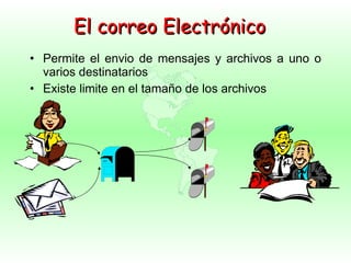 El correo Electrónico Permite el envio de mensajes y archivos a uno o varios destinatarios Existe limite en el tamaño de los archivos 