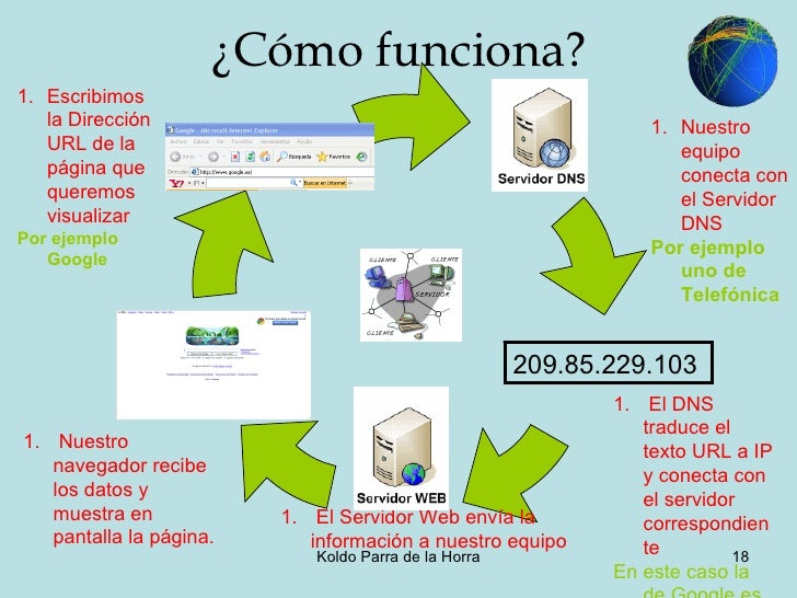Y Pag Web 2º Eso