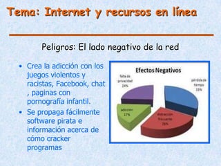 Tema: Internet y recursos en línea


        Peligros: El lado negativo de la red

  • Crea la adicción con los
    juegos violentos y
    racistas, Facebook, chat
    , paginas con
    pornografía infantil.
  • Se propaga fácilmente
    software pirata e
    información acerca de
    cómo cracker
    programas
 