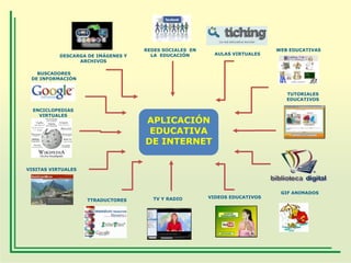 DESCARGA DE IMÁGENES Y
ARCHIVOS

REDES SOCIALES EN
LA EDUCACIÓN

AULAS VIRTUALES

WEB EDUCATIVAS

BUSCADORES
DE INFORMACIÓN
TUTORIALES
EDUCATIVOS

ENCICLOPEDIAS
VIRTUALES

APLICACIÓN
EDUCATIVA
DE INTERNET

VISITAS VIRTUALES

TTRADUCTORES

TV Y RADIO

VIDEOS EDUCATIVOS

GIF ANIMADOS

 