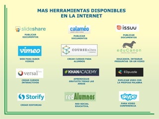 MAS HERRAMIENTAS DISPONIBLES
EN LA INTERNET

PUBLICAR
DOCUMENTOS

WEB PARA SUBIR
VIDEOS

CREAR CURSOS
INTERACTIVOS

CREAR HISTORIAS

PUBLICAR
DOCUMENTOS

CREAR CURSOS PARA
ALUMNOS

APRENDIZAJE
GRATUITO TODAS LAS
AREAS

RED SOCIAL
EDUCATIVA,

PUBLICAR
DOCUMENTOS

EDUCANON, INTEGRAR
PREGUNTAS EN UN VIDEO

EXPLICAR VDEO CON
LA PROPIAS PALABRA

PARA VIDEO
CONFERENCIA

 