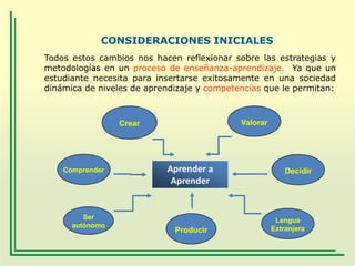 CONSIDERACIONES INICIALES
Todos estos cambios nos hacen reflexionar sobre las estrategias y
metodologías en un proceso de enseñanza-aprendizaje. Ya que un
estudiante necesita para insertarse exitosamente en una sociedad
dinámica de niveles de aprendizaje y competencias que le permitan:

Valorar

Crear

Comprender

Ser
autónomo

Aprender a
Aprender

Producir

Decidir

Lengua
Extranjera

 