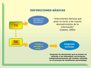 DEFINICIONES BÁSICAS

Tecnologías de la
Información y la
Comunicación.

TIC

TIC
EN EDUCACIÓN

"Enseñar y
Aprender con
las TIC".

“Instrumentos técnicos que
giran en torno a los nuevos
descubrimientos de la
información”
(Cabero, 2000)

Integración
Curricular
Conjunto de decisiones que se toman en
relación a los elementos curriculares,
independientemente del modelo utilizado
en el proceso de enseñanza-aprendizaje.

 