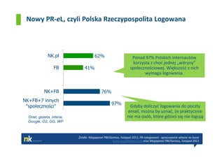 Nowy PR-eL, czyli Polska Rzeczypospolita Logowana



              NK.pl                   62%                        Ponad 97% Polskich internautów
                                                                 korzysta z choć jednej „witryny”
                  FB           41%                              społecznościowej. Większość z nich
                                                                       wymaga logowania.


            NK+FB                          76%
NK+FB+7 innych
                                                  97%          Gdyby doliczyć logowania do poczty
 "społeczności"
                                                              email, można by uznać, że praktycznie
  Onet, gazeta, interia,                                      nie ma osób, które gdzieś się nie logują
  Google, O2, GG, WP



                           Źródło: Megapanel PBI/Gemius, listopad 2011; FB-zalogowani: opracowanie własne na bazie
                                                   www.socialbakers.com oraz Megapanel PBI/Gemius, listopad 2011
 