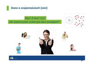 Dane o znajomościach (sieć)


             Kto? Z kim? Co?
Jak wykorzystać potencjał sieci powiązań?
 