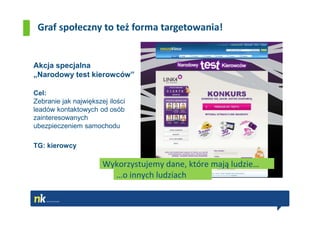 Graf społeczny to też forma targetowania!


Akcja specjalna
„Narodowy test kierowców”

Cel:
Zebranie jak największej ilości
leadów kontaktowych od osób
zainteresowanych
ubezpieczeniem samochodu

TG: kierowcy

                       Wykorzystujemy dane, które mają ludzie…
                         …o innych ludziach
 