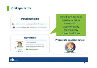 Graf społeczny

                           Ponad 80% ruchu w
       Powiadomienia
                            serwisie w czasie
                              trwania akcji
                             wygenerowały
                              mechanizmy
                            społecznościowe
        Zaproszenie
                       Prezent dla kończących test
 