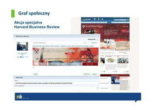 Graf społeczny
Akcja specjalna
Harvard Business Review

Cel:
zbudowanie elitarnej społeczności
osób zajmujących kierownicze
stanowiska

Realizacja:
• kampania targetowana bardzo
  precyzyjnie do
  wyselekcjonowanej grupy
  Użytkowników
• zapisanie się do akcji tylko
  poprzez otrzymane
  zaproszenie
 