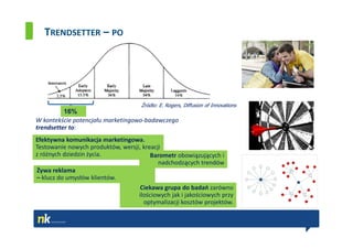 TRENDSETTER – PO




                                     Źródło: E. Rogers, Diffusion of Innovations
          16%
W kontekście potencjału marketingowo-badawczego
trendsetter to:
Efektywna komunikacja marketingowa.
Testowanie nowych produktów, wersji, kreacji
z różnych dziedzin życia.               Barometr obowiązujących i
                                           nadchodzących trendów
Żywa reklama
– klucz do umysłów klientów.
                                    Ciekawa grupa do badań zarówno
                                   ilościowych jak i jakościowych przy
                                     optymalizacji kosztów projektów.
 