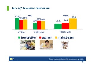 JACY SĄ? FRAGMENT DEMOGRAFII

  63%       Płeć                                    Wiek
                                                                 29,0
     52%55%           48%45%
                   38%                    25,6       26,1




    kobieta        mężczyzna                    średni wiek

       trendsetter        spamer            mainstream




                               Źródło: Hurtownia Danych NK, dane za okres IV-VI 2011
                                                                                   .
 
