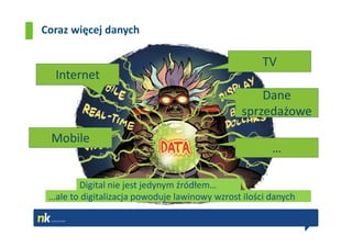 Coraz więcej danych

                                                     TV
  Internet
                                                   Dane
                                               sprzedażowe

 Mobile
                                                       …

        Digital nie jest jedynym źródłem…
 …ale to digitalizacja powoduje lawinowy wzrost ilości danych
 