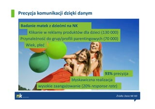 Precyzja komunikacji dzięki danym

 Badanie matek z dziećmi na NK
    Klikanie w reklamy produktów dla dzieci (130 000)
Przynależność do grup/profili parentingowych (70 000)
   Wiek, płeć




                                             93% precyzja
                          błyskawiczna realizacja
         wysokie zaangażowanie (20% response rate)

                                                   Źródła: Dane NK HD
 