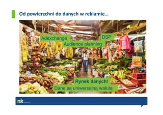 Od powierzchni do danych w reklamie…



        Adexchange                DSP
                 Audience planning




                       Rynek danych!
              Dane są uniwersalną walutą
 