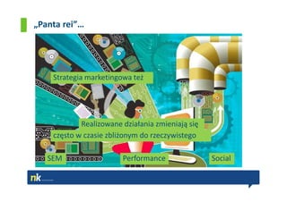 „Panta rei”…




    Strategia marketingowa też




            Realizowane działania zmieniają się
    często w czasie zbliżonym do rzeczywistego

   SEM                  Performance               Social
 