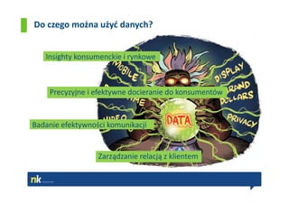 Do czego można użyć danych?


   Insighty konsumenckie i rynkowe



    Precyzyjne i efektywne docieranie do konsumentów


Badanie efektywności komunikacji


                  Zarządzanie relacją z klientem
 