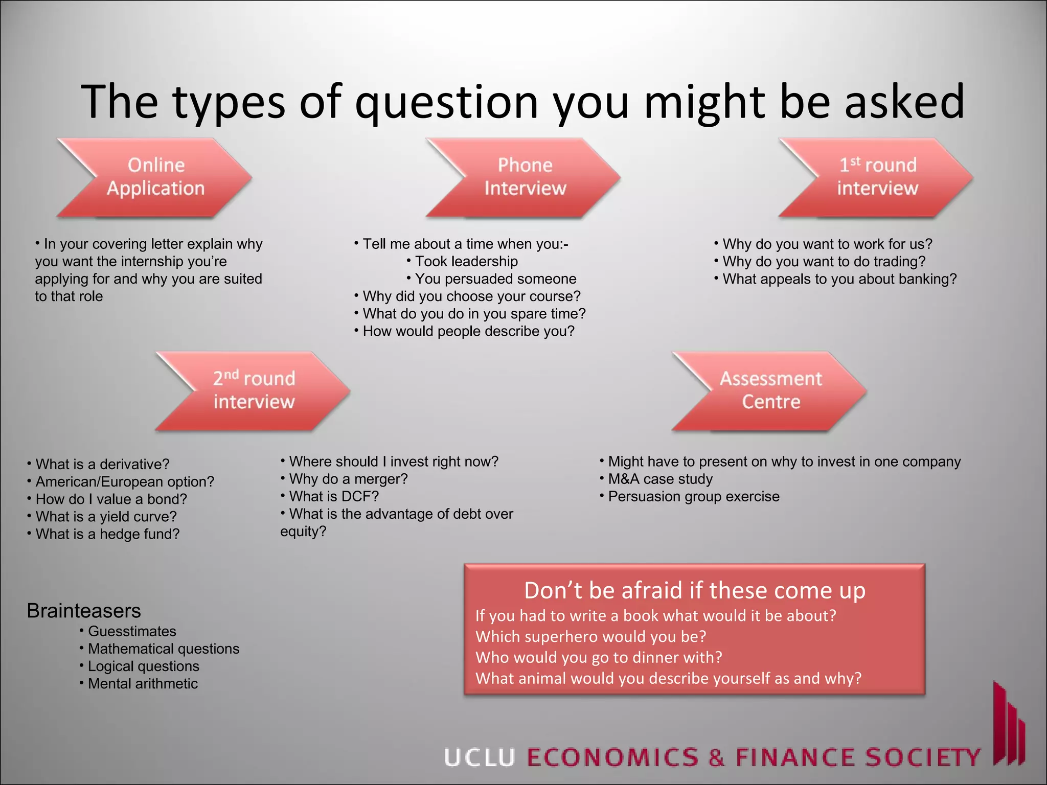 The types of question you might be asked In your covering letter explain why you want the internship you’re applying for and why you are suited to that role Tell me about a time when you:- Took leadership You persuaded someone   Why did you choose your course? What do you do in you spare time? How would people describe you? Why do you want to work for us? Why do you want to do trading? What appeals to you about banking? What is a derivative? American/European option? How do I value a bond? What is a yield curve? What is a hedge fund? Where should I invest right now? Why do a merger? What is DCF? What is the advantage of debt over  equity? Might have to present on why to invest in one company M&A case study Persuasion group exercise Brainteasers Guesstimates Mathematical questions Logical questions Mental arithmetic Don’t be afraid if these come up If you had to write a book what would it be about? Which superhero would you be? Who would you go to dinner with? What animal would you describe yourself as and why? 