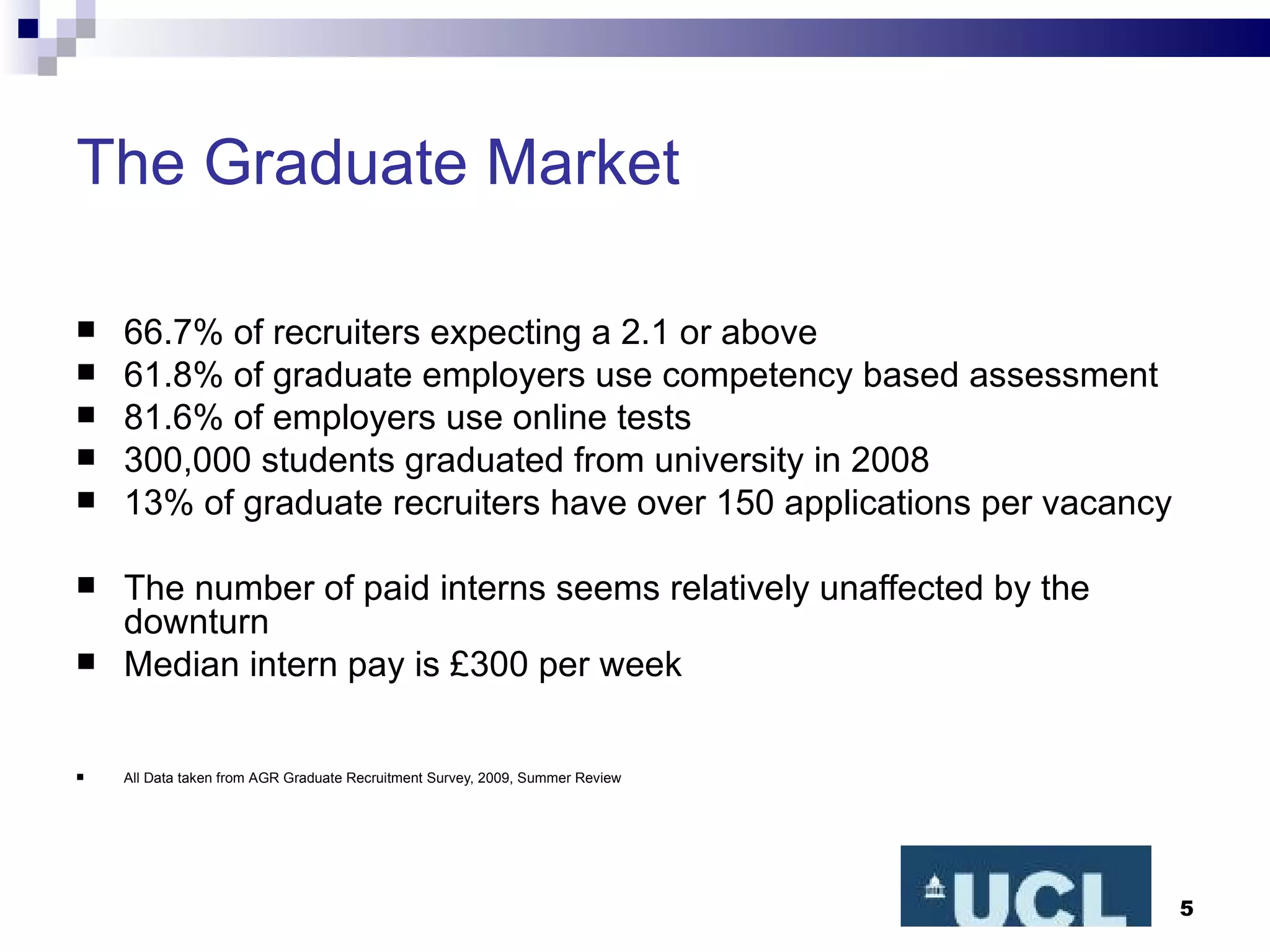 The Graduate Market 66.7% of recruiters expecting a 2.1 or above 61.8% of graduate employers use competency based assessment 81.6% of employers use online tests 300,000 students graduated from university in 2008 13% of graduate recruiters have over 150 applications per vacancy The number of paid interns seems relatively unaffected by the downturn Median intern pay is £300 per week All Data taken from   AGR Graduate Recruitment Survey, 2009, Summer Review 