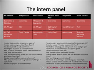 The intern panel Ed Johnson Andy Gowans Fiona Elston Yasmine Abou Adal Maya Shah Jacob Gordon Economics & Statistics Economics Philosophy & Economics Economics Economics Economics J.P. Morgan RBS J.P. Morgan GLG Capital Partners Grant Thornton PwC UK TMT Corporate Finance Credit Trading Commodities Sales Hedge fund Accountancy Business Recovery Services How did you choose the companies to apply to? How did you choose your chosen field of work? How did you decide on a division/area? How long did you spend on each application? What sources of information did you use to help with your cover letter and interviews? What sources did you use to help with your technical ability within your chosen field? Did you receive help from any external sources? What general advice would you give to anyone filling in an application? How did you prepare for your interviews? Were there any questions at interview to which you simply didn't know the answer ? How did you deal with them? What advice can you give to calm yourself down in a tight spot? What would you do differently if you applied again? What was your typical day like? How valuable was the training you received? In general what were the people like- how would you summarise them? How was the programme structured? What skills do you think you learnt during your internship? Did you have any time to socialise with your desk/ other interns? What would you have done differently during your internship ? 